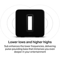 9.1.4 Sonos Premium Set with Arc Ultra and Sub (Gen 3)