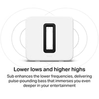Sonos Beam Ultra with Sub 4